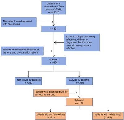 A non-enhanced CT-based deep learning diagnostic system for COVID-19 infection at high risk among lung cancer patients